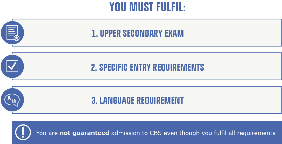 Entry requirements