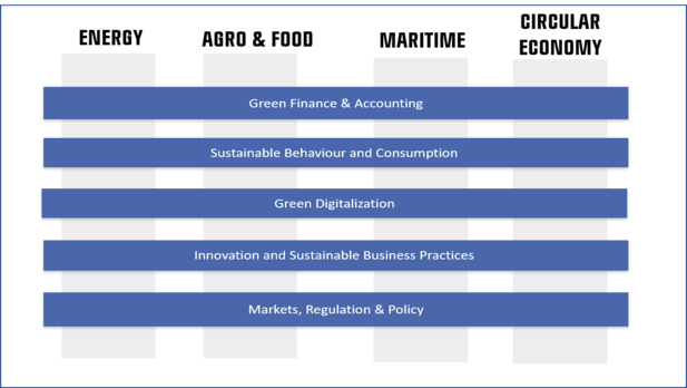 CBS Green Transition Research - Central SSH Dimensions