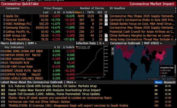 Screen shot from Bloomberg terminal