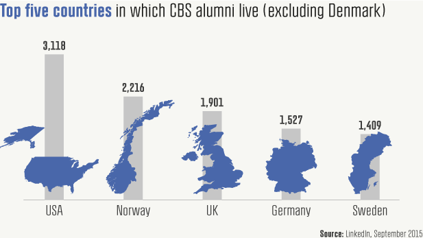 Infografik 1 CBS Alumni
