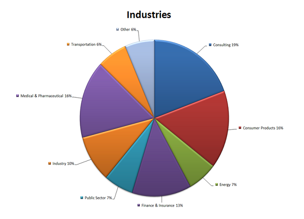 welcome_emba_2017_industries.png