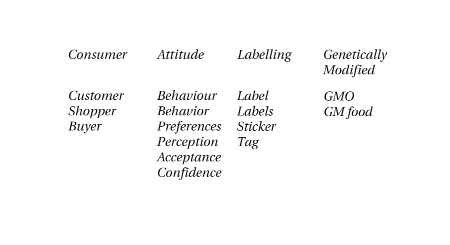 Opdeling af emneord i 4 kolonner TEST